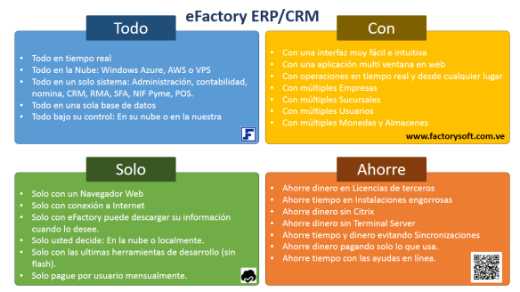 Ventajas-software-eFactory-ERP-CRM-en-la-nube-Cloud-Computing-Venezuela-SAAS